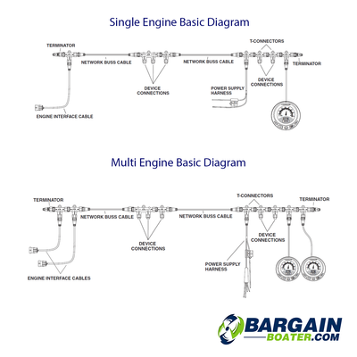 Power Supply Kit - ICON & I-Command Gauge System